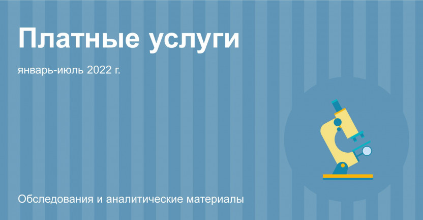 Объем платных услуг населению в Московской области в январе-июле 2022 г.